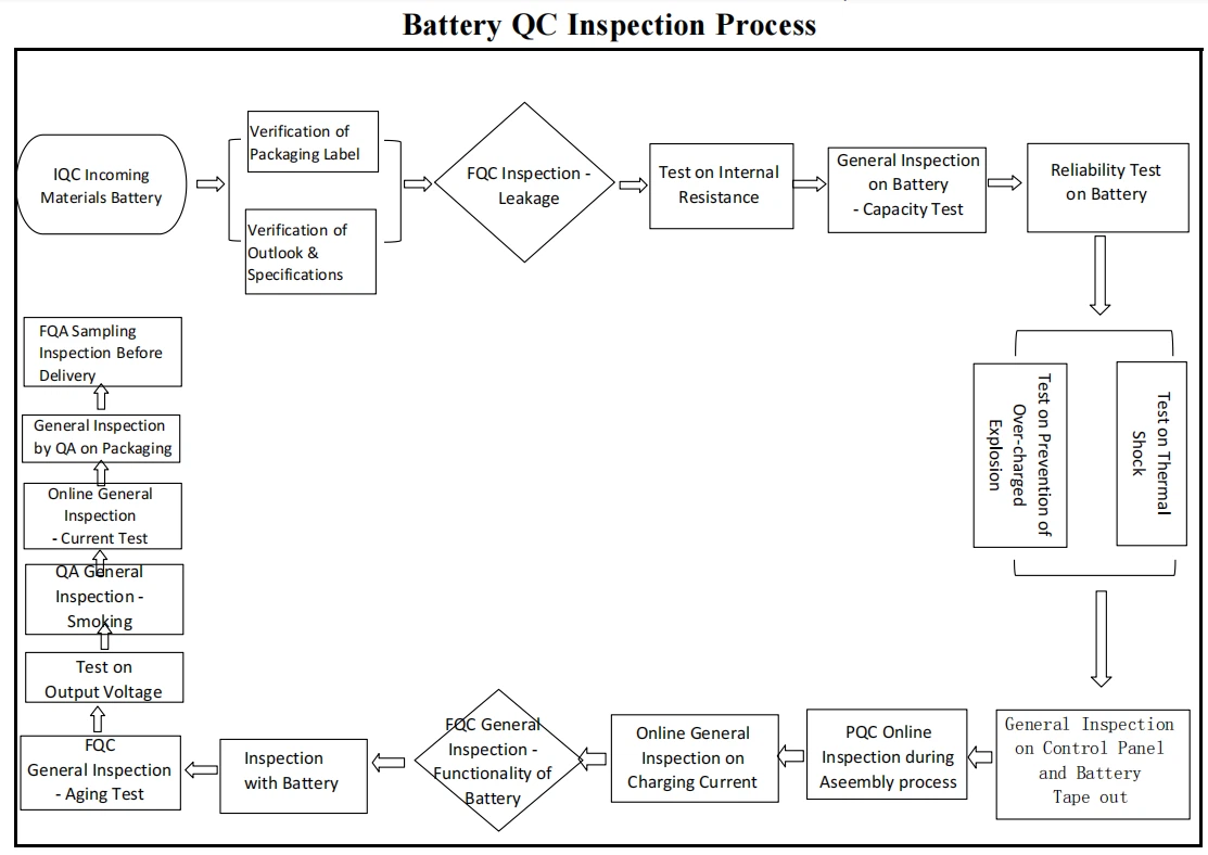 Battery QC Battery QC